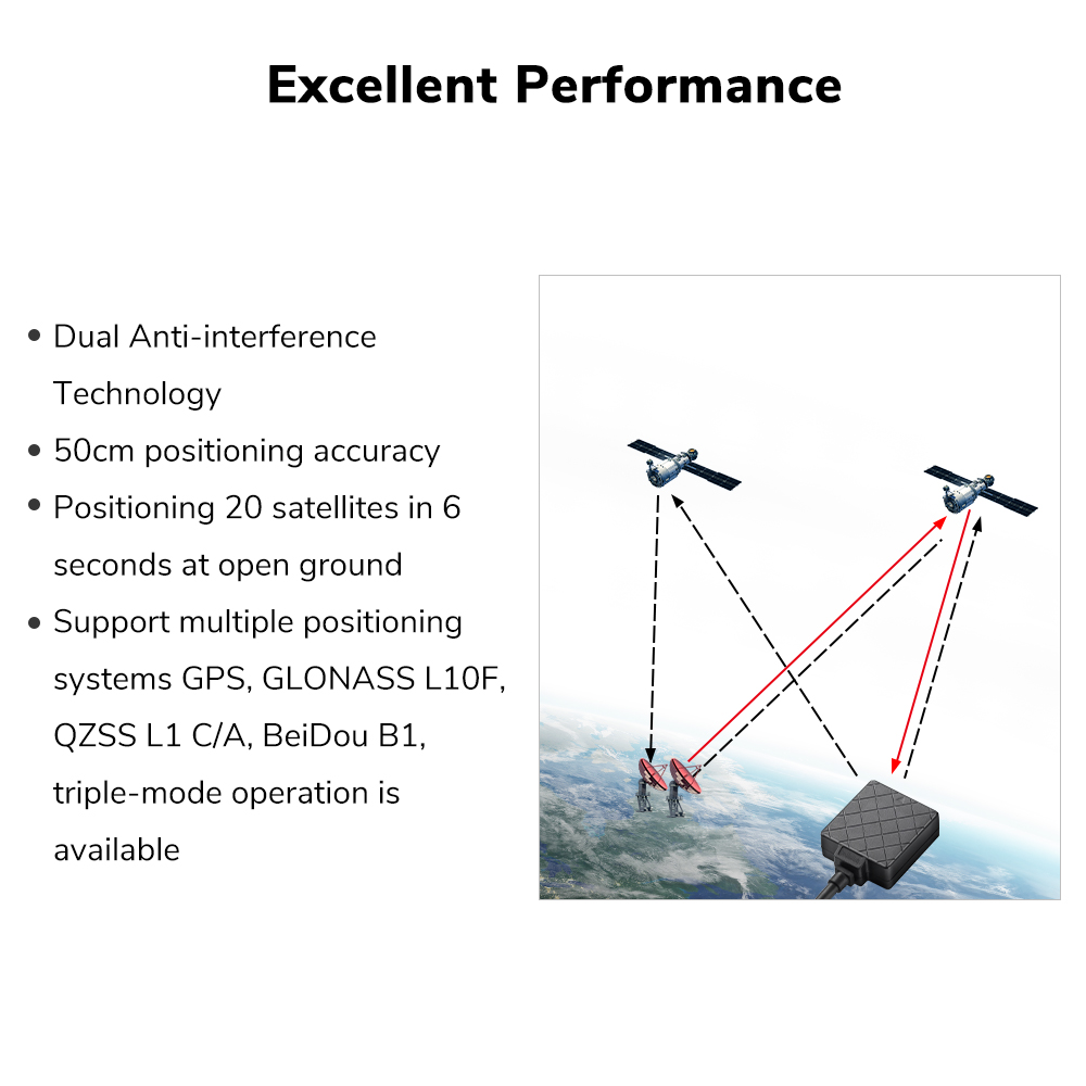 Radiolink TS100 M10N GPS High  - Drone Kit Hexacopter ulasan dan harga